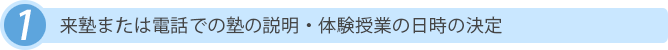 来塾または電話にて塾の説明および体験授業の日時を決定してください。